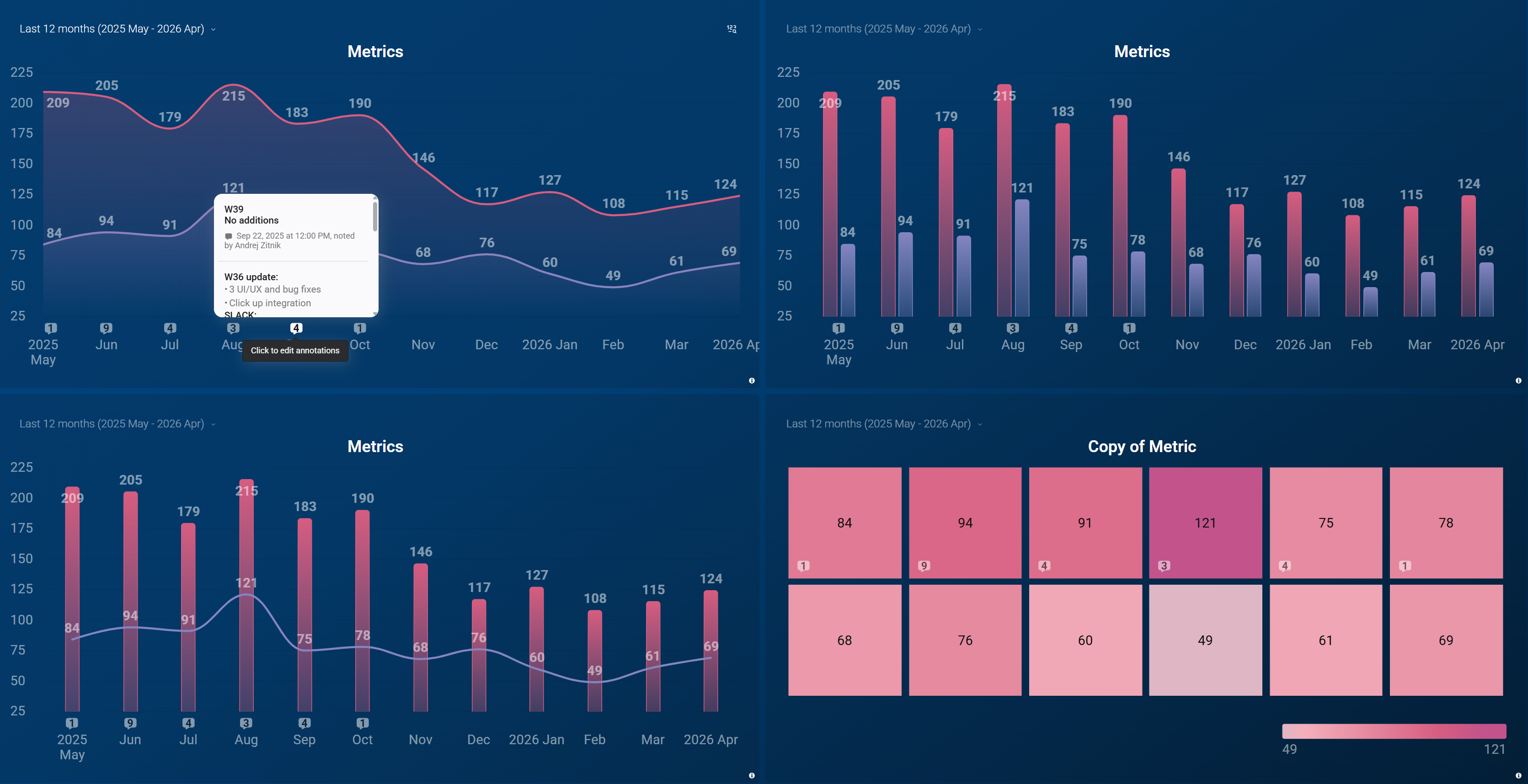 annotation-markers-on-bar-chart