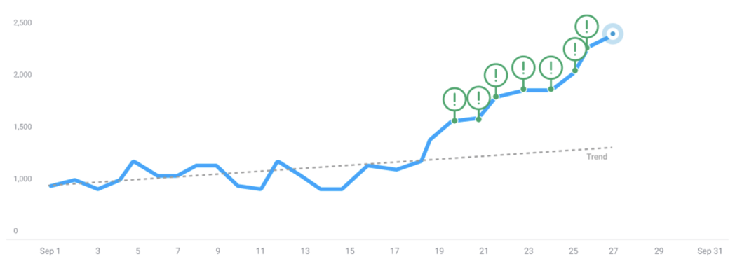 changing-trends