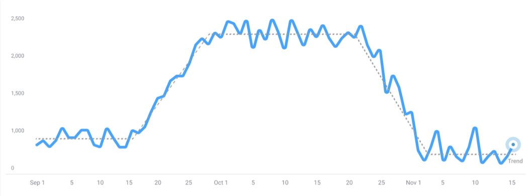 multiple-trends