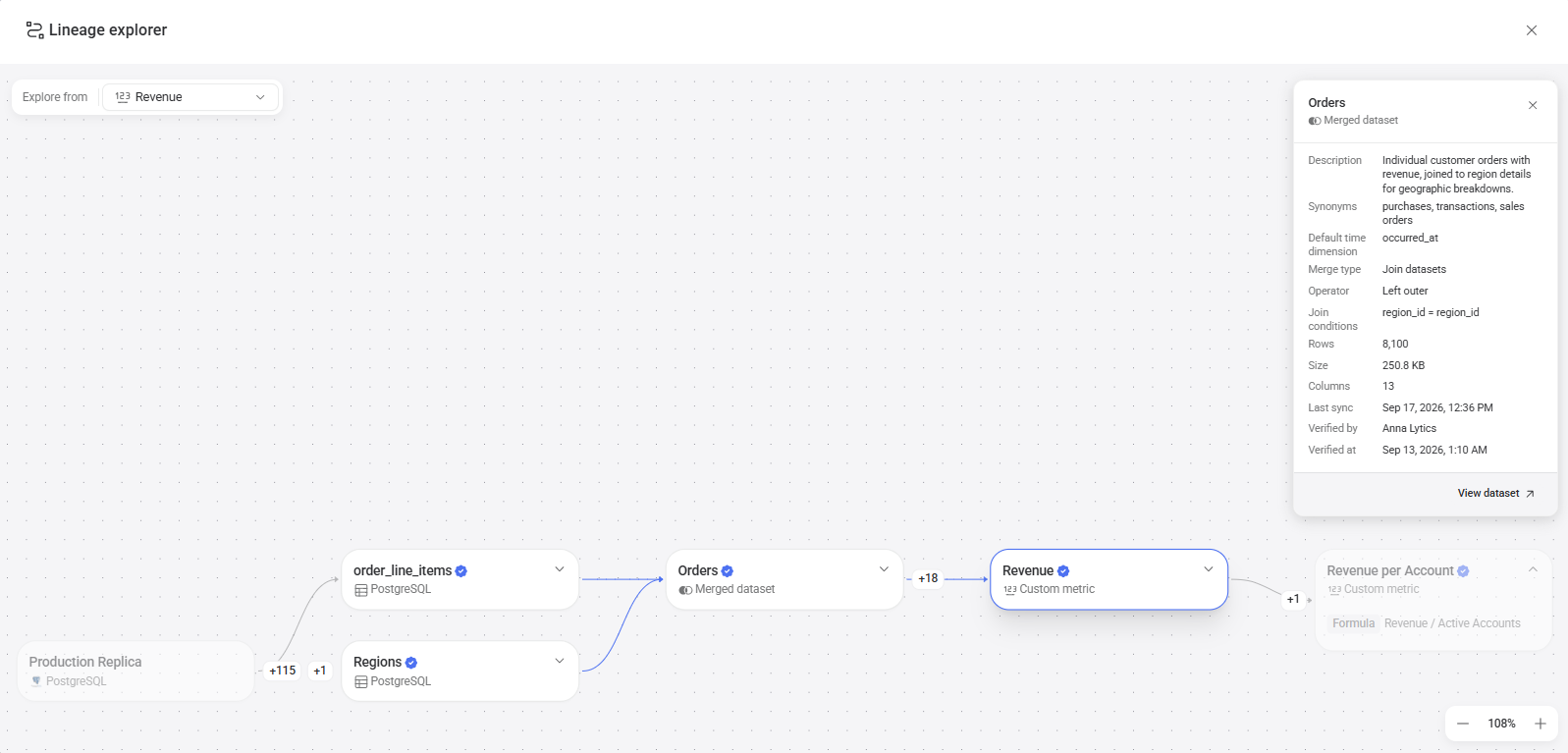 lineage-explorer-graph-view