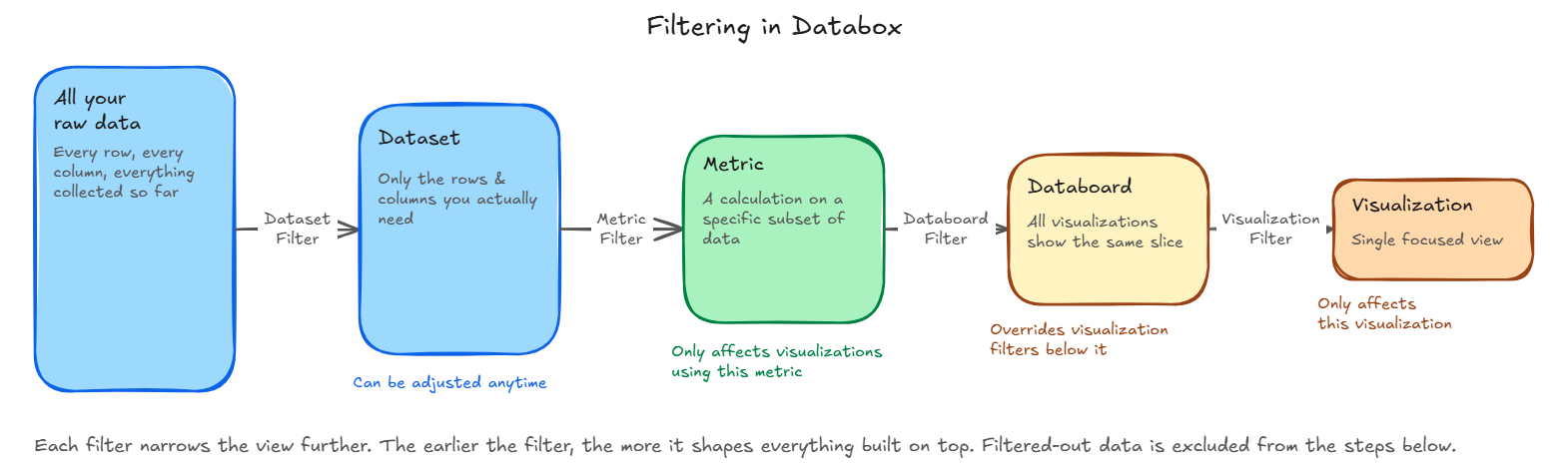 filtering-in-databox