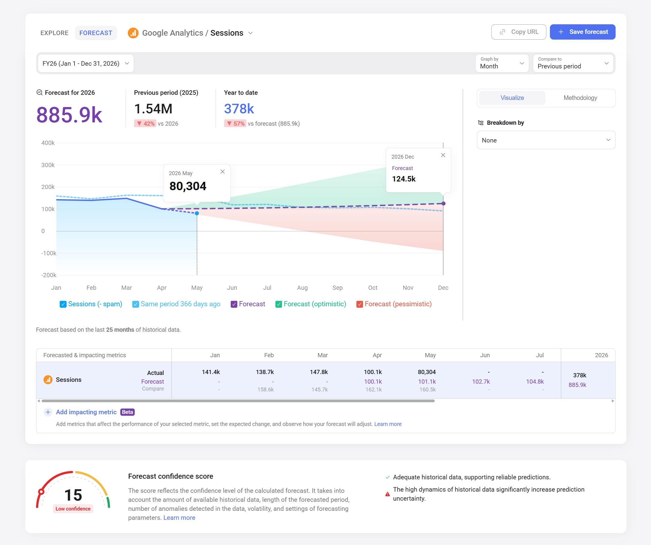forecast-your-data-overview