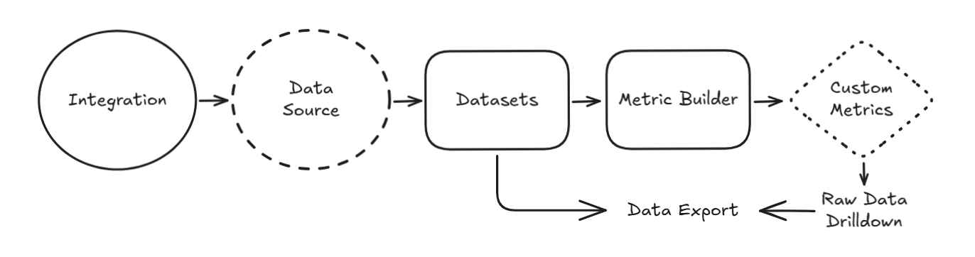 dataset-example