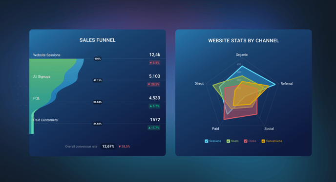 funnel vs spiderchart