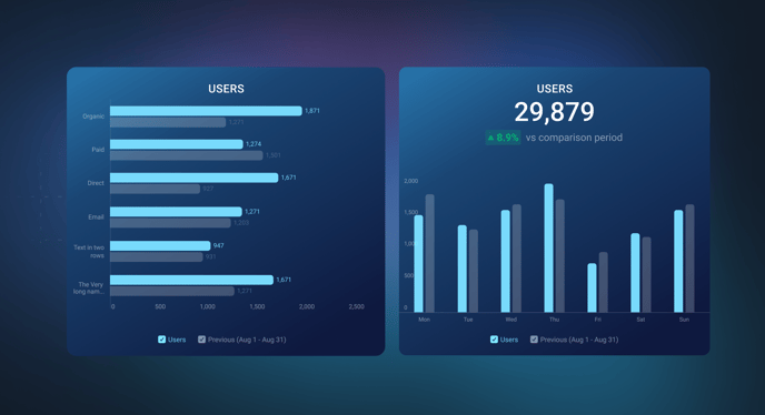 horizontal bar chart vs vertical bar chart