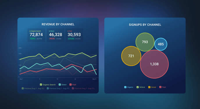 line chart vs bubble