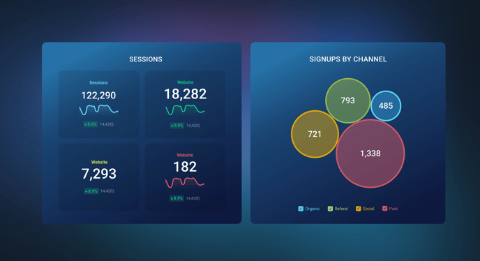 number chart vs bubble chart