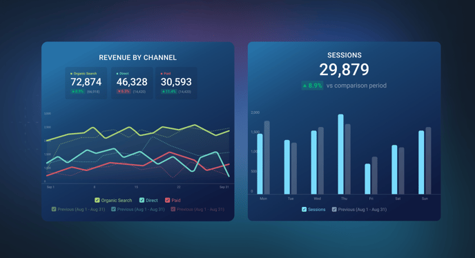 number vs bar chart