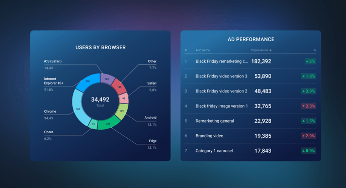 pie chart vs table