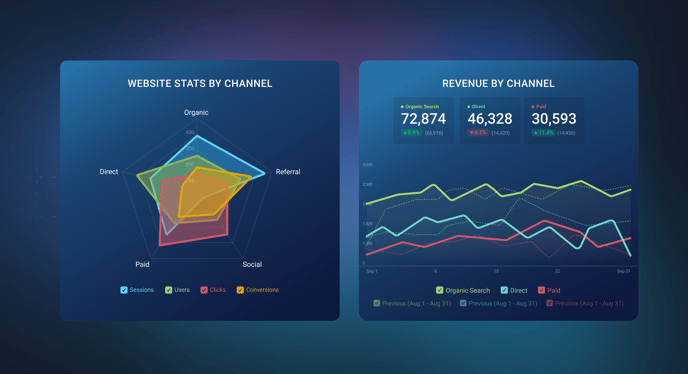 spider chart vs line chart