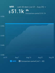 chartmogul 1-1