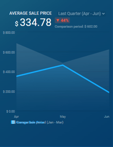 chartmogul 2-1