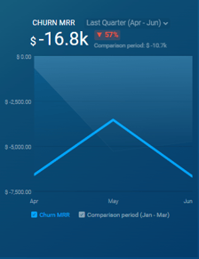 chartmogul 4-1