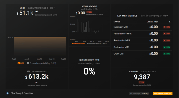 chartmogul