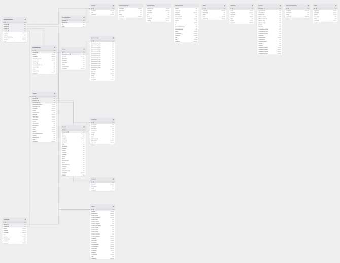 Freshdesk ERD