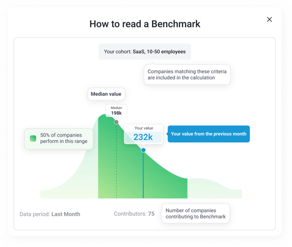 how-to-read-benchmark