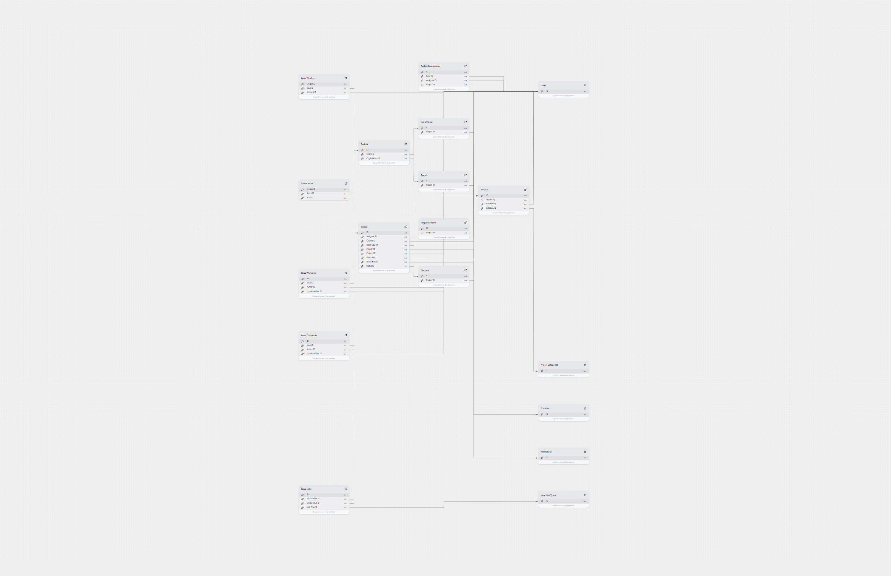 Jira ERD