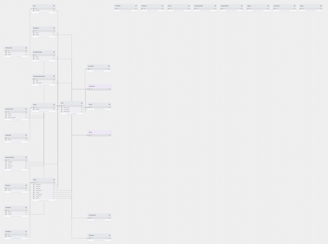 Zendesk ERD