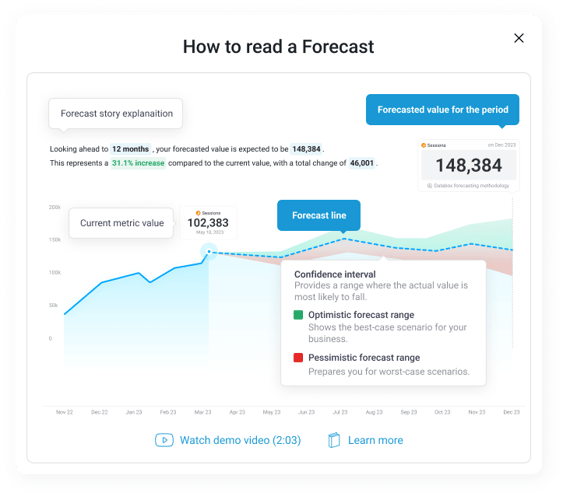 readforecast