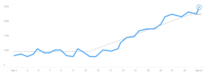 trend2