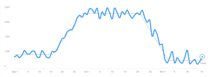 trend3